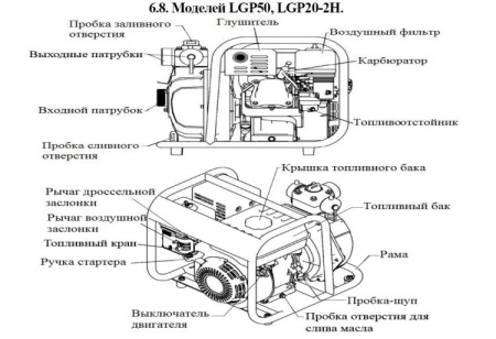 Мотопомпа бензиновая LGP20-2H