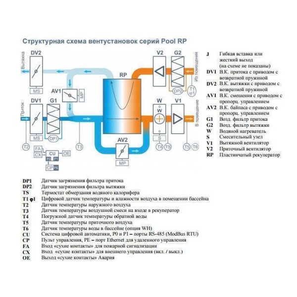 Приточно-вытяжная вентиляционная установка Breezart 1000 Aqua Pool RP