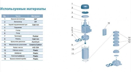 Насос вертикальный многоступенчатый LEO EVP 6Н-3