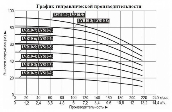 Насос верт. многоступ. LEO LVR 10-9 (380В)