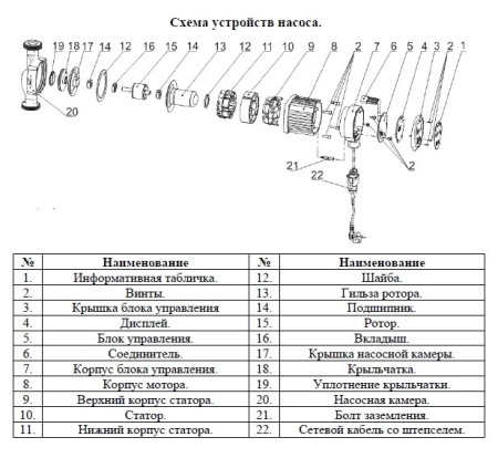 Циркуляционный насос Vodotok НЦИ 32/5-130 с частотным преобразователем на постоянных магнитах