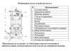 Насос фекальный LEO 100SWE 100-15-7.5/4