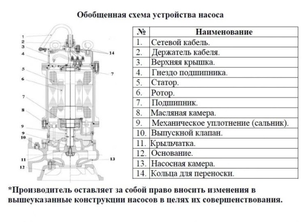 Насос фекальный LEO 100SWE 100-15-7.5/4