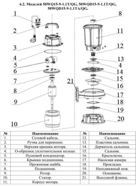 Насос фекальный 50WQD15-9-1.1TA/QG