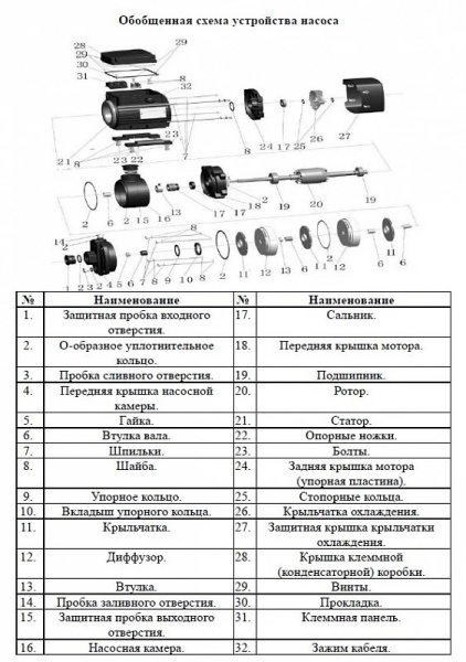 Насос многоступенчатый горизонтальный LEO ECHm 10-10S