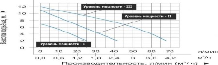 Циркуляционный насос Vodotok LRS 25/12-180G