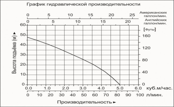 Насосная станция LEO LKJ-1300SSA5