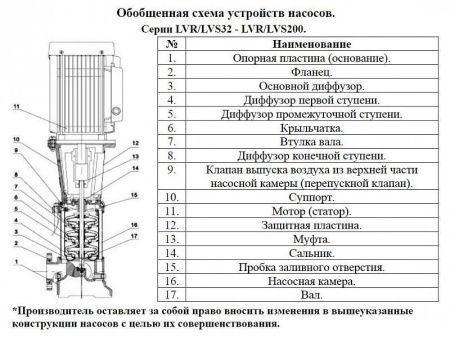 Насос верт. многоступ. LEO LVR 32-1-1