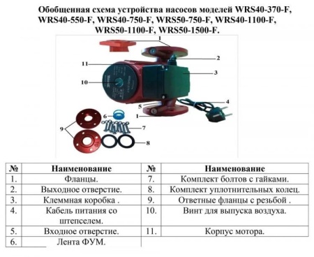 Циркуляционный насос Vodotok WRS 50-750-F