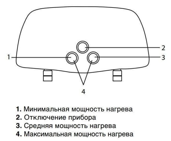 Сплит-системы Electrolux