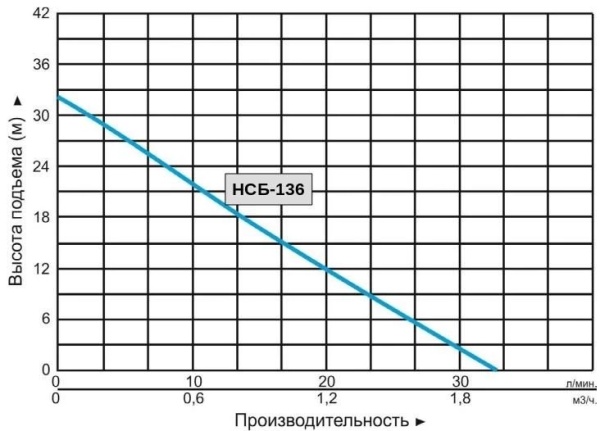 Насосная мини станция Vodotok НСБ-136