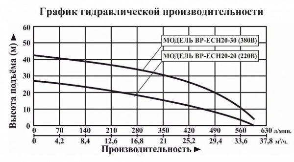 Сплит-системы Electrolux