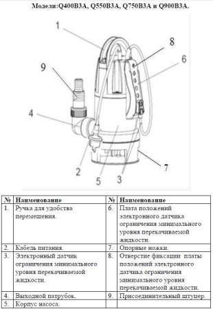Насос дренажный Vodotok Q400B3A