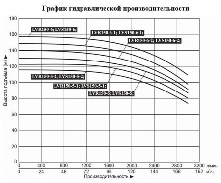 Насос верт. многоступ. LEO LVR 150-6