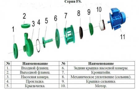 Насос для перекач.хим. жидк. Vodotok FS65 X50-26R