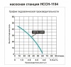 Насосная станция LEO НСС 1104 (бак нерж.)