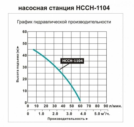 Насосная станция LEO НСС 1104 (бак нерж.)