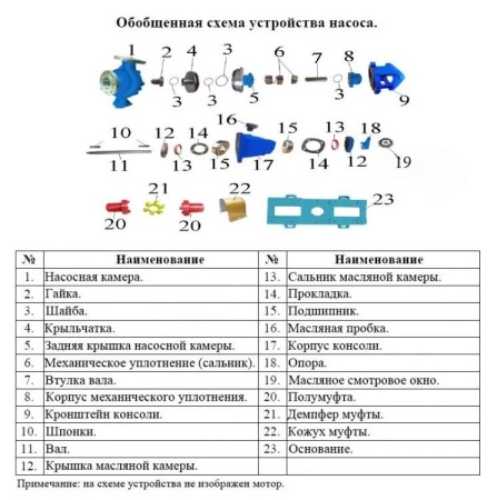 Насос для перекач.хим. жидк. Vodotok IH 50-32-125