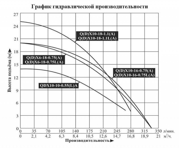 Насос для колодцев LEO QX 10-18-1.1L