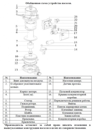 Насос повышения давления Vodotok LRS20/12W