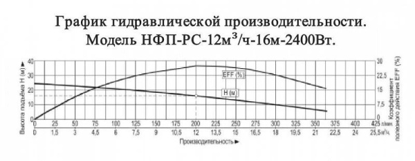 Сплит-системы Electrolux