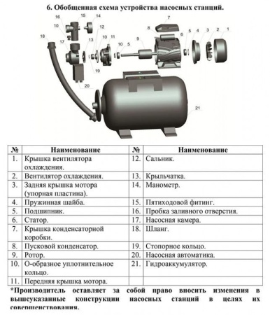 Насосная станция Vodotok СНВ-50А