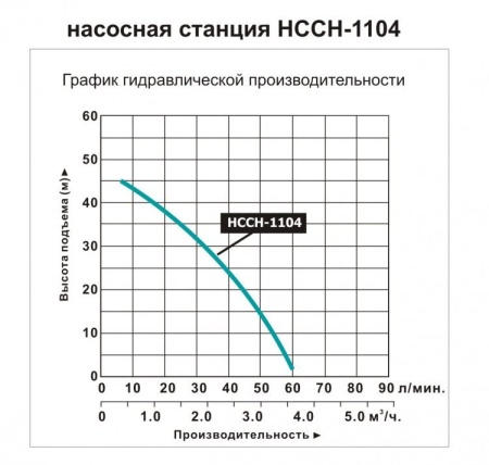 Насосная станция LEO НССН 1104
