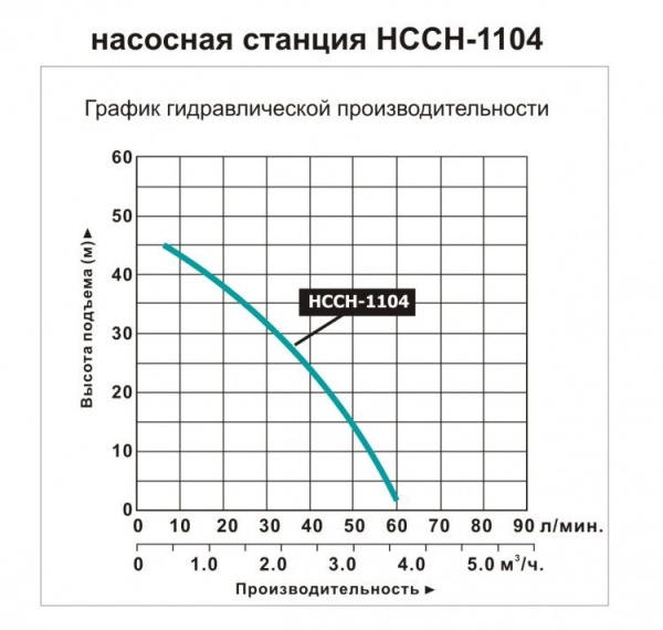 Насосная станция LEO НССН 1104