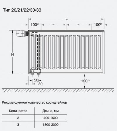 Стальной панельный радиатор Тип 21 Buderus Радиатор VK-Profil 21/500/500 (48) (A)