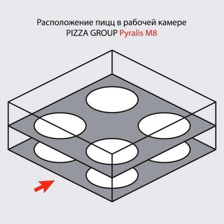 Печь для пиццы PIZZA GROUP Pyralis M8