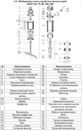 Насос погруж. скважинный Vodotok БЦПЭ-85-0.8-130м-Ч