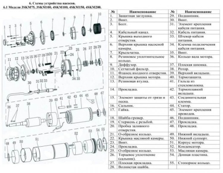 Насос погруж. скважинный Vodotok 3SKM75