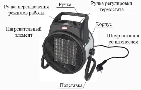 Тепловая пушка Умница ТПК-5кВт
