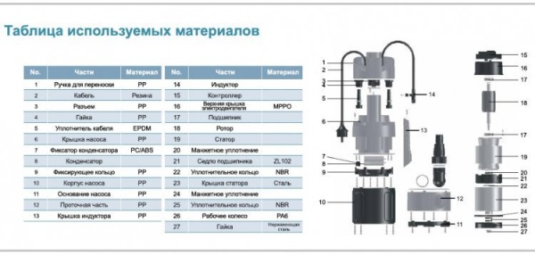 Насос дренажный LEO LKS-506P