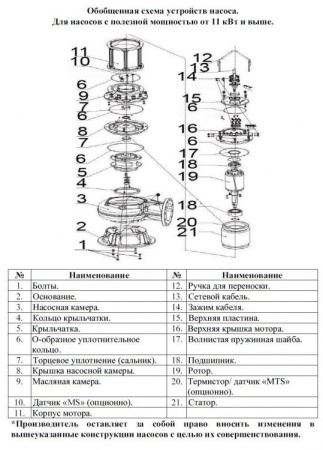 Насос фекальный LEO 200WQ 250-11-15 (4P) с МВДиТ