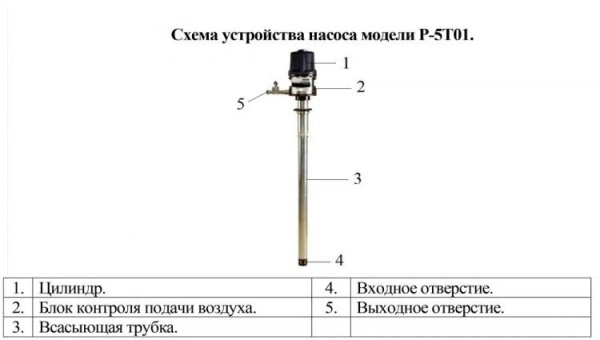 Насос для ДТ и бензина Vodotok P-5T01