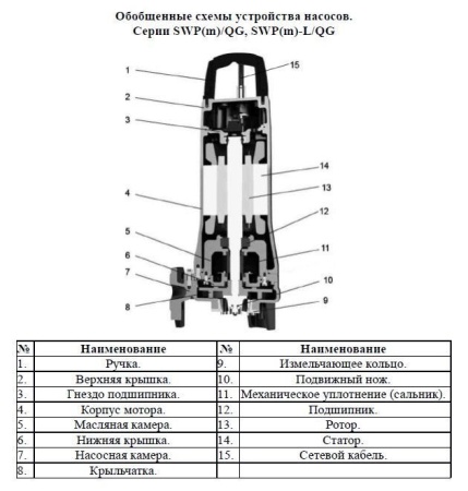 Насос фекальный LEO 50SWP 12-22-3L/QG