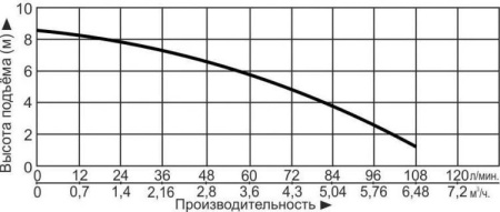 Насос канализационный LEO WC-601C